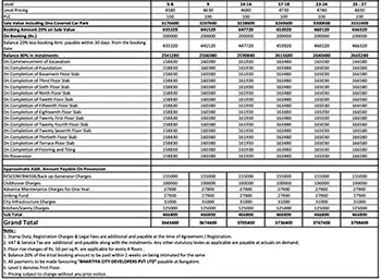 Godrej Rajendra Nagar Apartment Cost Sheet, Price Sheet, Price Breakup, Payment Schedule, Payment Schemes, Cost Break Up, Final Price, All Inclusive Price, Best Price, Best Offer Price, Prelaunch Offer Price, Bank approvals, launch Offer Price by Godrej Properties located at Rajendra Nagar, near Gaganpahad, Hyderabad Telangana